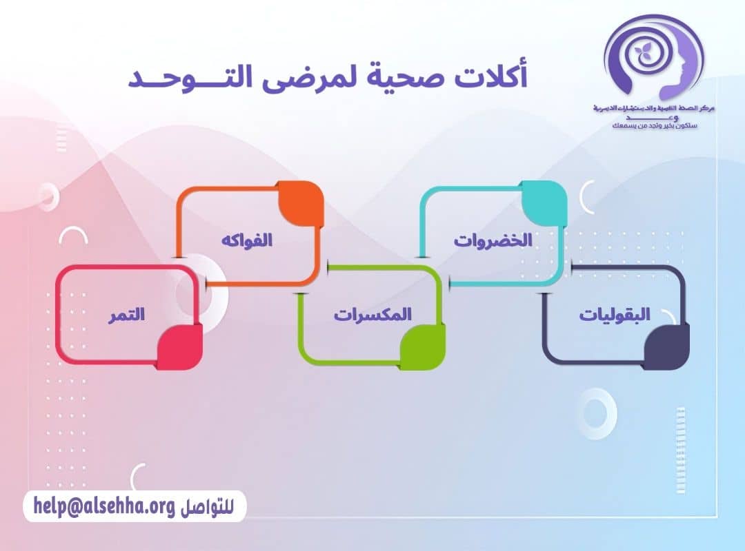 أكلات صحية لمرضى التـــوحــد